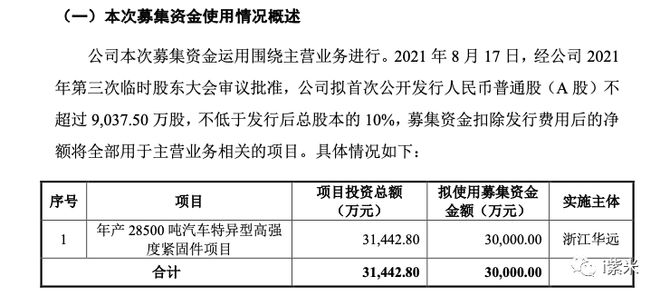 6686体育app浙江华远IPO审核已问询 董事长姜肖斐2021年薪酬4811万(图3)