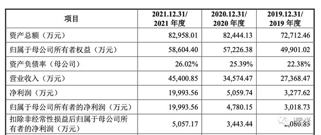 6686体育app浙江华远IPO审核已问询 董事长姜肖斐2021年薪酬4811万(图1)