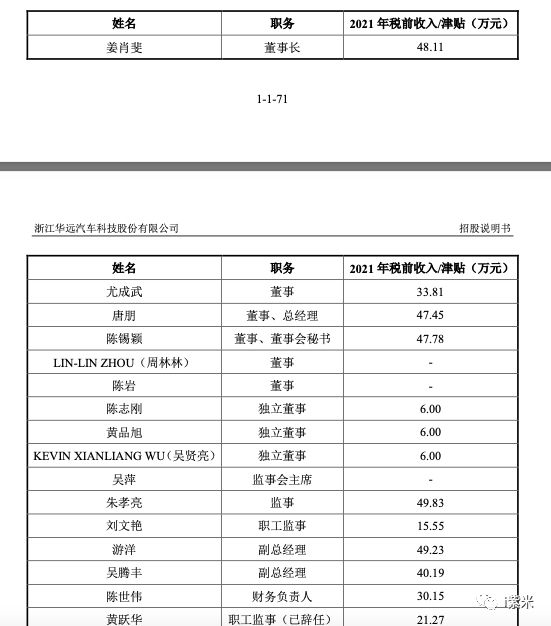 6686体育app浙江华远IPO审核已问询 董事长姜肖斐2021年薪酬4811万(图2)